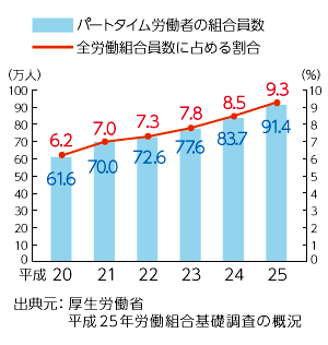 Unionnext 労働組合の これから をサポート